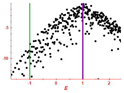 Strength function log